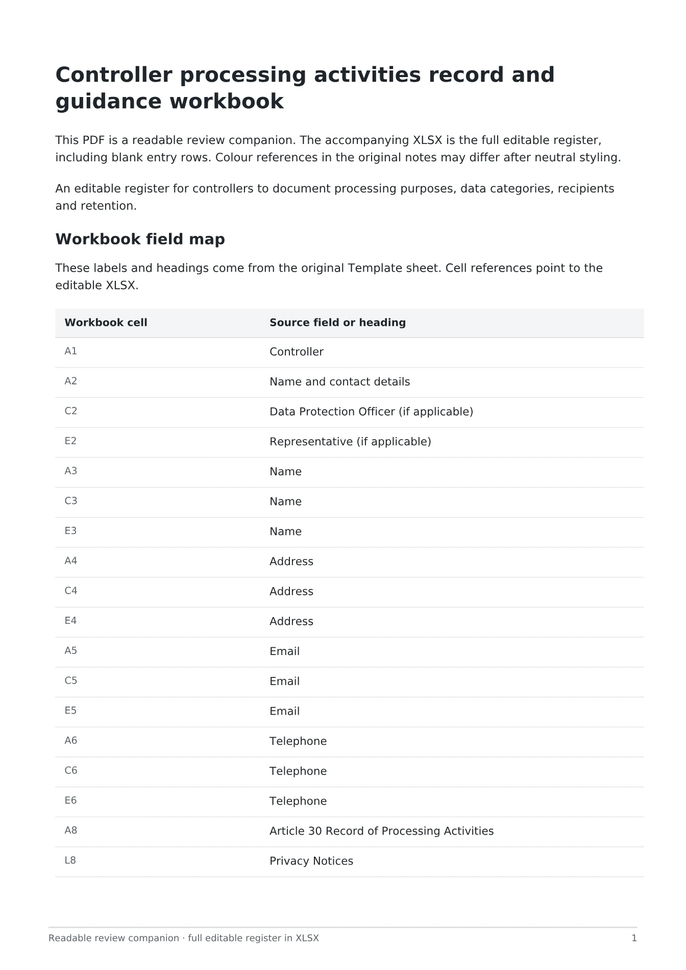 Cover of Controller processing activities record and guidance workbook