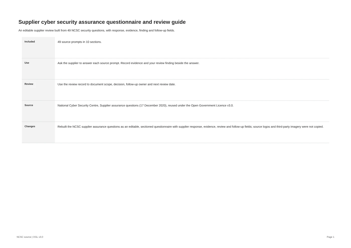 Cover of Supplier cyber security assurance questionnaire and review guide