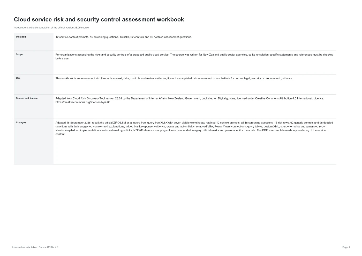 Cover of Cloud service risk and security control assessment workbook