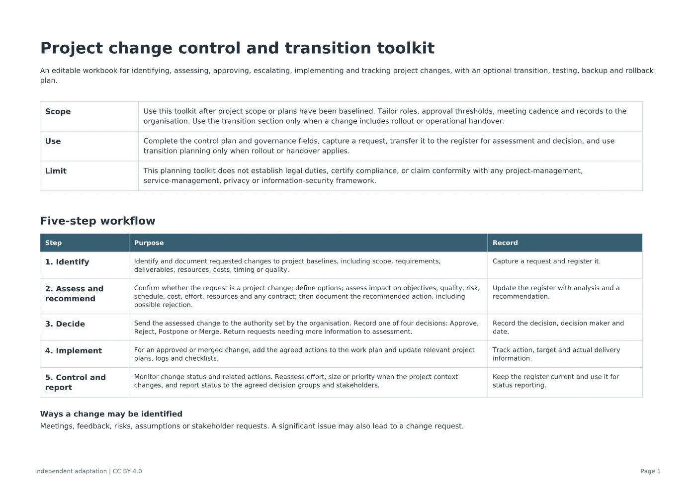 Cover of Project change control and transition toolkit
